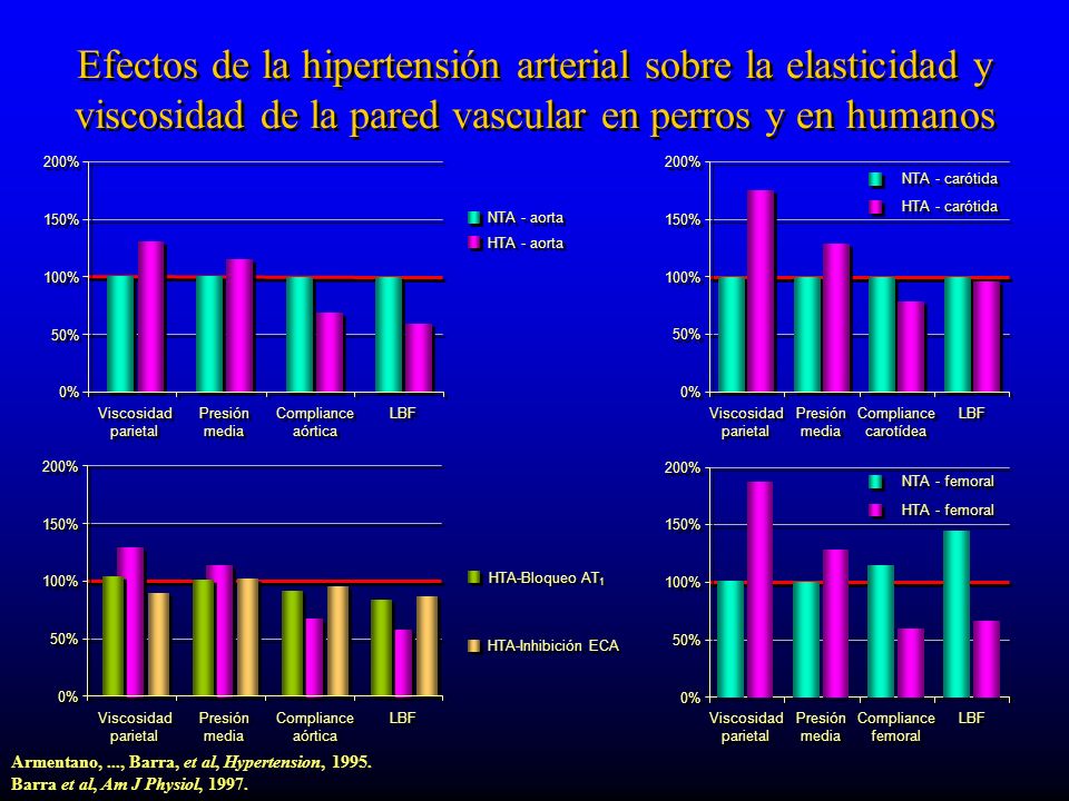 Hipertensión en humanos